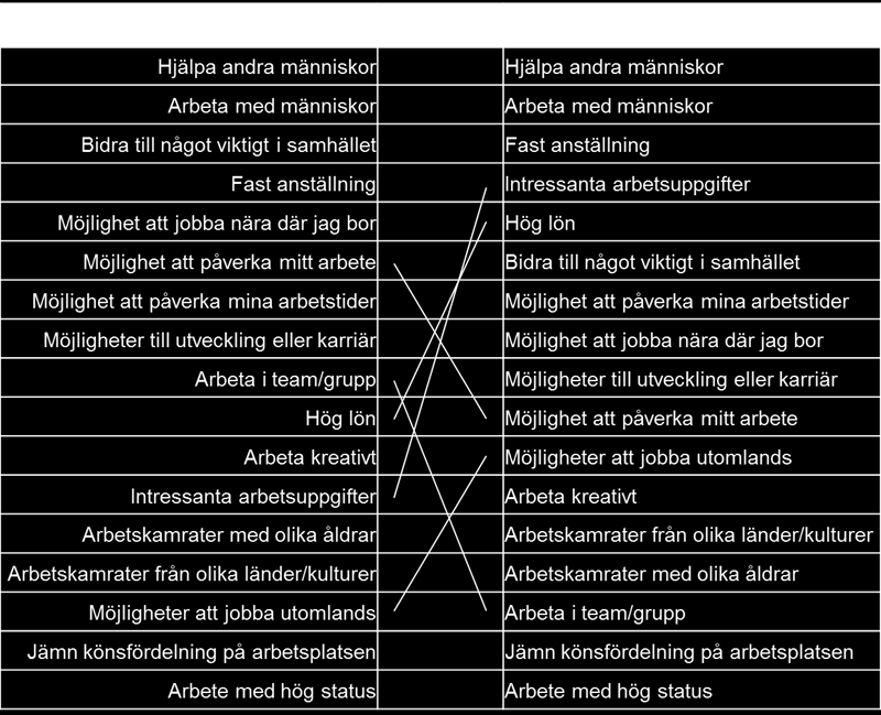 Erbjuder VO-arbete det viktiga i drömjobbet?