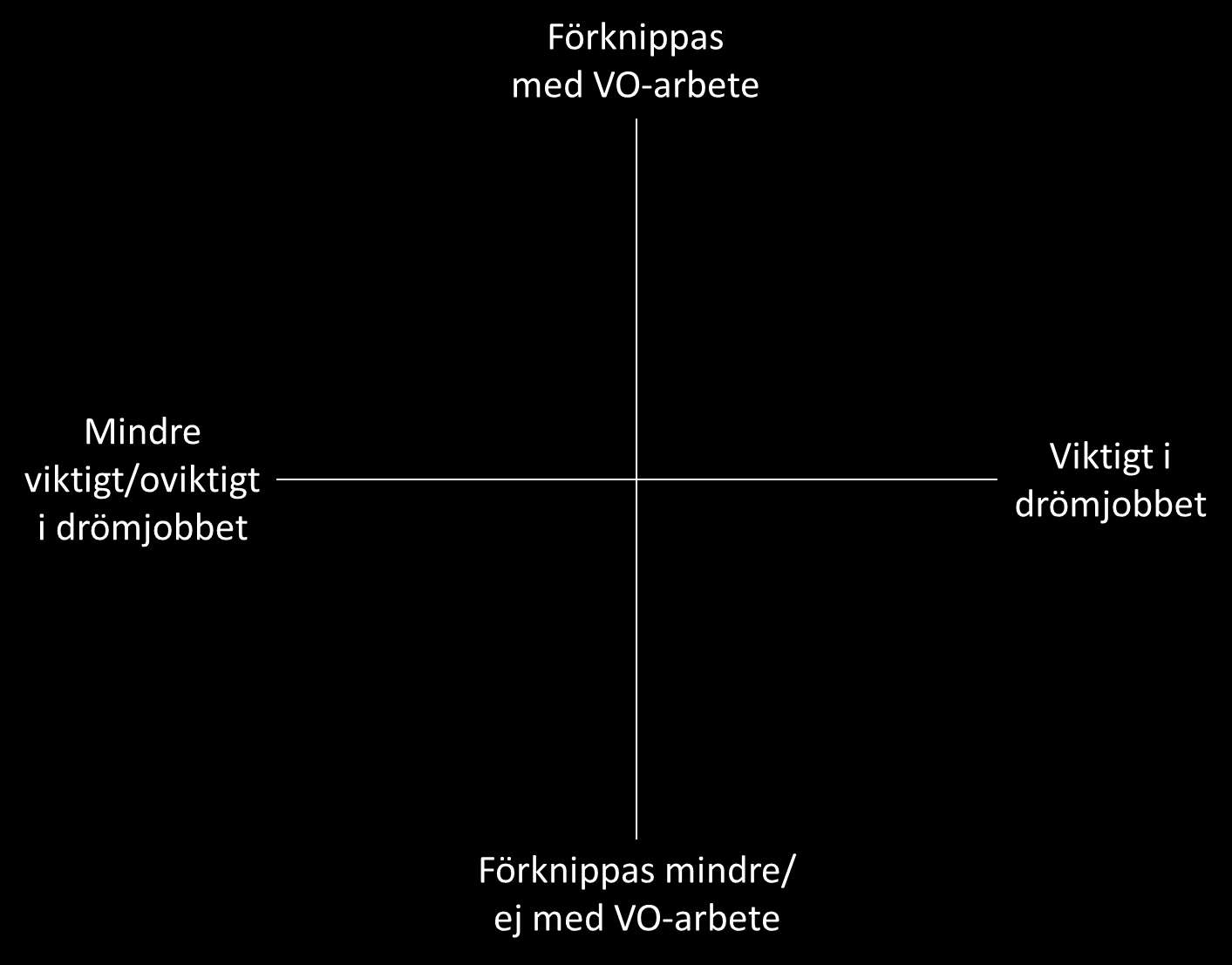 Bilden av vård- och omsorgsarbete