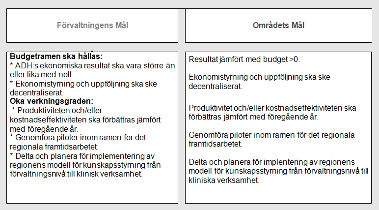 Ledtider Målvärde Andel maj 2015 Andel maj 2016 Lev.tid av lagerhållet sortiment Lev.tid för beställningssortiment Ledtider för avhjälpande underhåll Leverans av högprioriterade hjm.