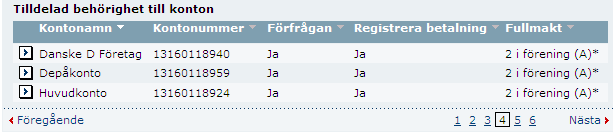 En användare med fullmakt 2 i förening B kan även göra ett andra godkännande på betalningar som är upprättade eller ändrade av en användare med A- eller C-fullmakt.