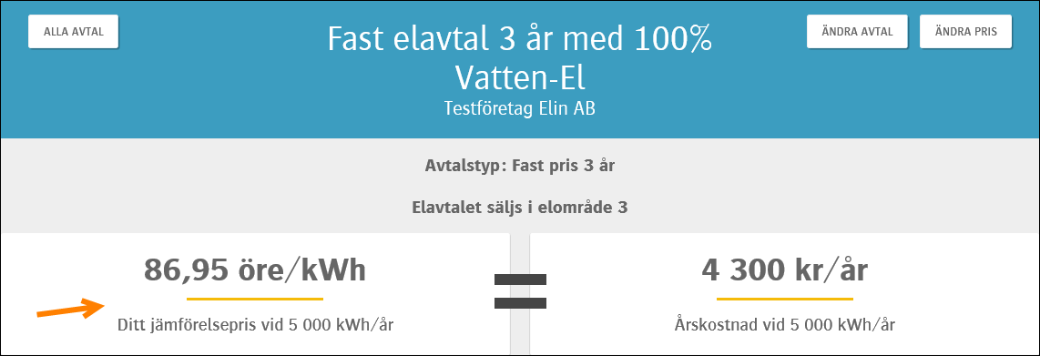 12 Visning och beräkning av jämförpris Nedan beskrivs hur jämförpriset visas och de beräkningar som görs i nya ELIN. 12.