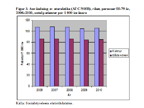 Ataraktika, 131198