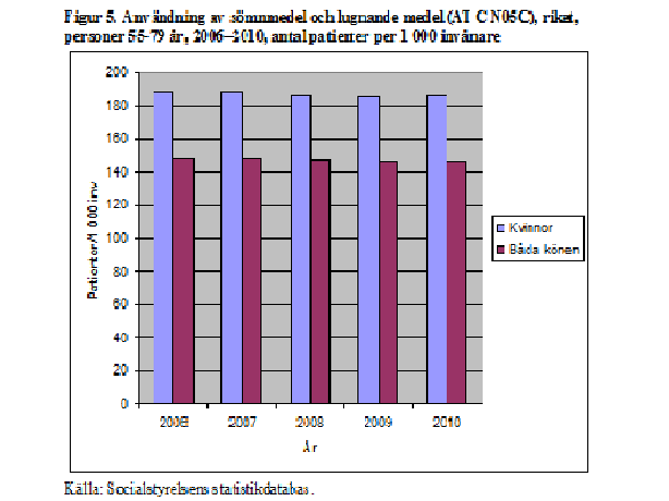 Sömnmedel 232147