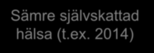 Hur påverkas mäns och kvinnors självskattade hälsa av en befordran? Befordrad de senaste två åren (t.ex.
