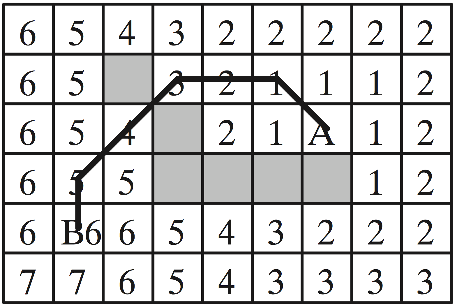 8.5 a) b) Medeltjockleken på fröet är t = (( + )/3.5) =.69. c) Subtraktionen med.5 behövs ty om avståndsvärdet är a(x, y), så är avståndet till kanten a(x, y).5. d) Multiplikationen med görs för fröets tjocklek är dubbelt så stor som avståndet från mittlinjen till kanten.