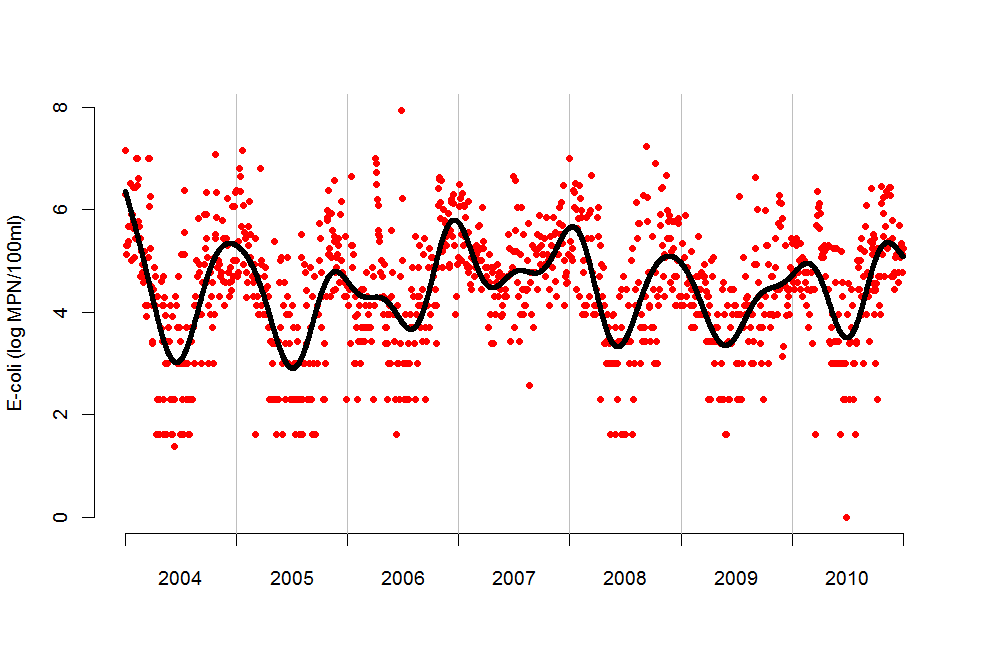 Mätvärden E.