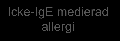 Allergi-Allergisk överkänslighet EAACI nomenclature task force Allergy 2001:56:813-824 Överkänslighetsreaktion inducerad genom immunologiska