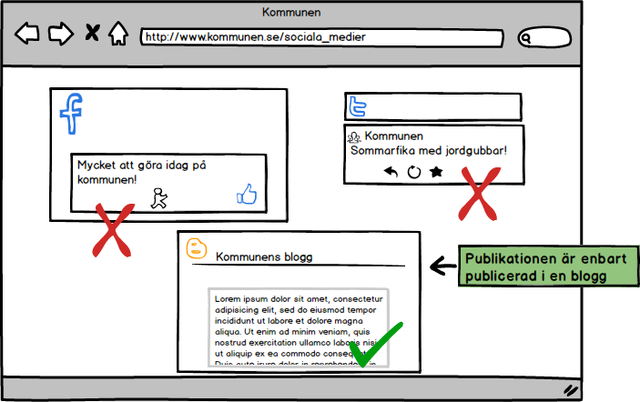 6. Sociala medier Endast webbunikt innehåll i sociala medier som uppfyller förutsättningarna för leveransplikt ska levereras, till exempel en rapport eller årsredovisning endast publicerad i en blogg.