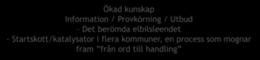 13/3 em: Karlskrona 15/3: Borgholm 18/3 fm: Emmaboda 18/3 em: Nybro 19/3 fm: Mönsterås 19/3 em: Oskarshamn 20/3: Gislaved 24/3 fm: Habo 24/3 em: Mullsjö 27/3 fm: Jönköping