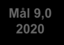 Sjukpenningtalet Mål 9,0 2020 17 Värmlands län per kommun feb 2016.