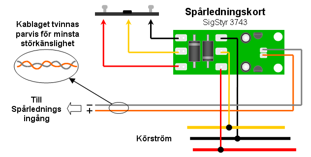 Sid 116 av 161 Inkoppling av Spårledningskortet 2R. Inkoppling av Spårledningskortet 3R. Vid ren 3R drift kan en diod användas så att båda rälerna fungerar som körströmsåtermatning.