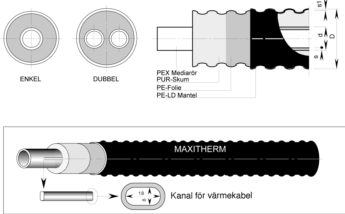 KULVERT MAXITHERM