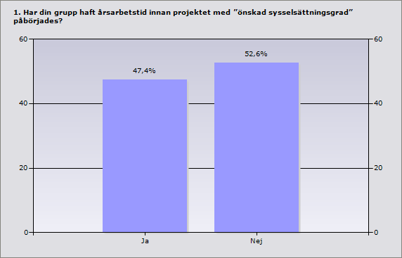 6 intresset på en ökning om 2,17 för östra området. Utfallet blev därmed överstämmande med siffror som tidigare redovisats även om det inledningsvis var något högre. 4.