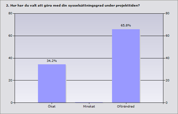 7 Procent Antal Ökat 34,2% 13