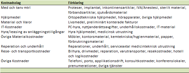 Länssjukvårdsnämnden,