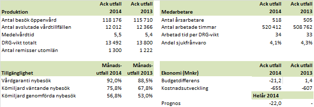 Divisionsresultat Den positiva budgetavvikelsen på 11,8 mnkr inom HoS gemensamt avser i huvudsak intäkter för asyl samt ofördelade satsningsmedel.