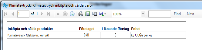 Nyckeltalen Klimatavtryck Klimatavtryck inköpta och sålda varor beskriver klimatavtrycket för olika produktionsgrenar.