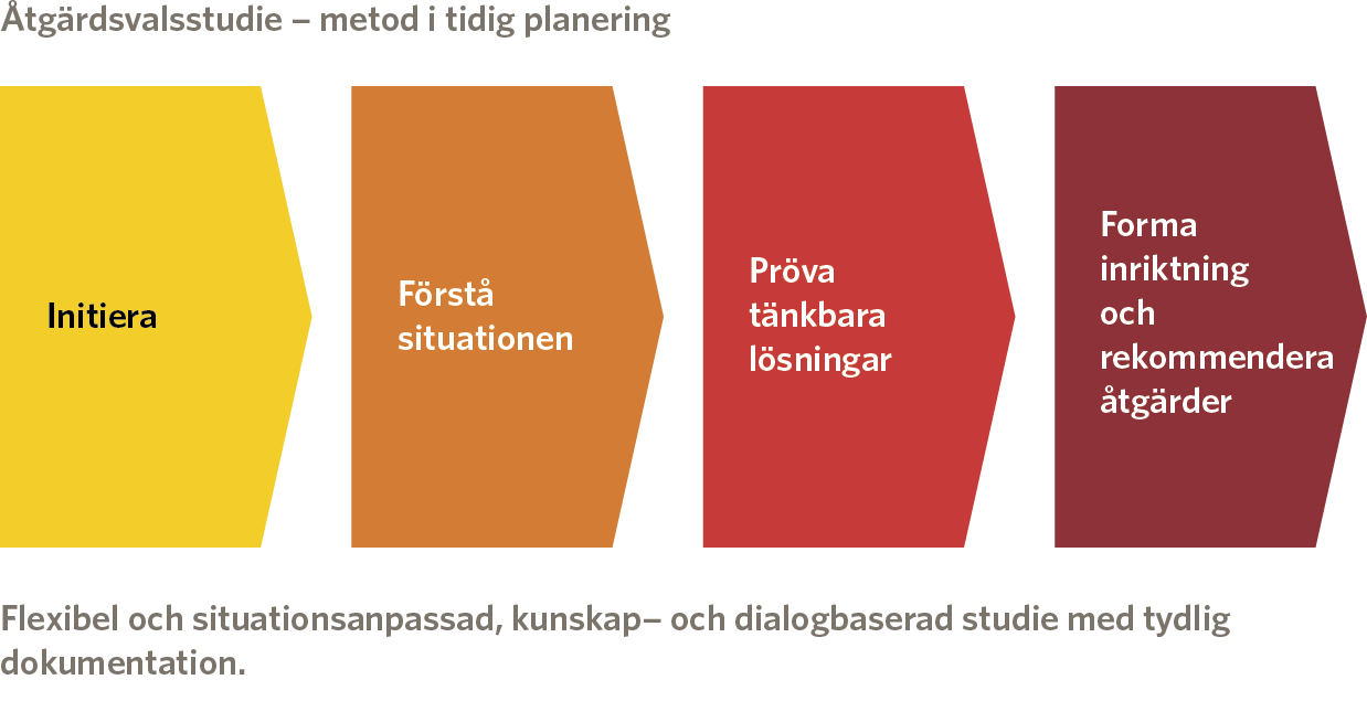 skapa en god dialog samt att gemensamt identifiera brister och framtida behov.