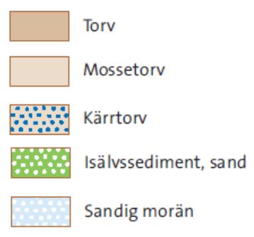 Området söder om sjön kännetecknas av partier med mossetorv inflikat av isälvssediment och mindre partier kärrtorv. I nedanstående figurer visas jordarterna längs aktuellt utredningsområde.