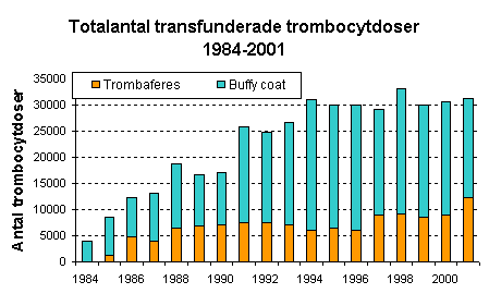 BLODVERKSAMHETEN I SVERIGE 2014