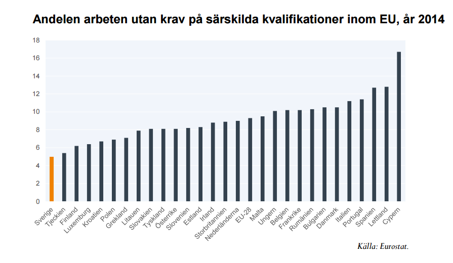 Sverige sämst på integrering i hela