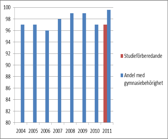 6 (14) När skolverket tar fram sitt salsavärde så ingår även de mindre undervisningsgrupperna vilket gör att resultatet för 2010 ligger ca 11 steg lägre än om bara Björknässkolan f-9 skulle räknas.