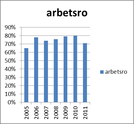 9 (14) vuxna. Som pedagog måste du ta hänsyn till främjande åtgärder i planeringen av dina lektioner och aktiviteter under dagen.