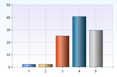 kost vård 1. Smakar maten bra?