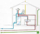 Underhållset Bostadsrättshavaren svarar inte för reparationer av ledningar för avlopp, värme, gas, elektricitet och vatten, om föreningen har försett lägenheten med ledningarna och dessa