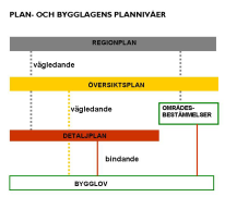 Även bostadsrättshavarens rättigheter och skyldigheter regleras i denna lag.