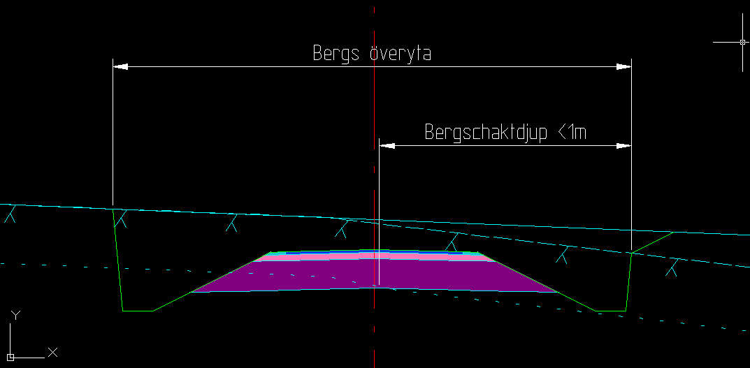 Var hittar jag arean för Bergets överyta?