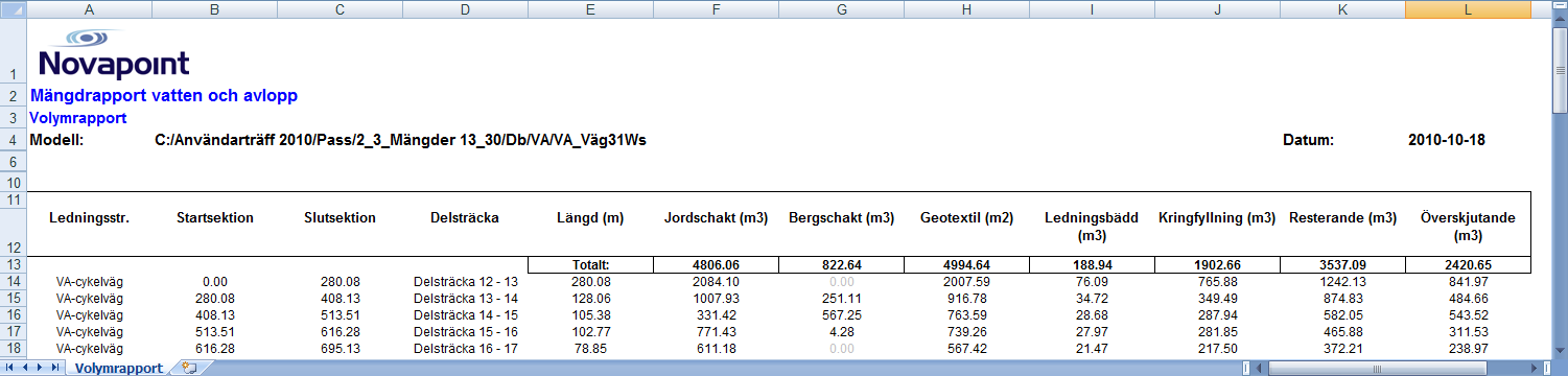 Mängder i VA? Kolumn Beräkning Anmärkning 1. Längd Löpmeter ledningsgrav/referenslinje längd Ref.linje = Ref.ledning 2.