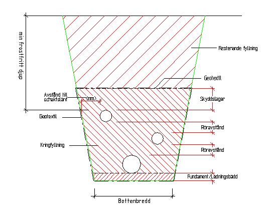 Mängder i