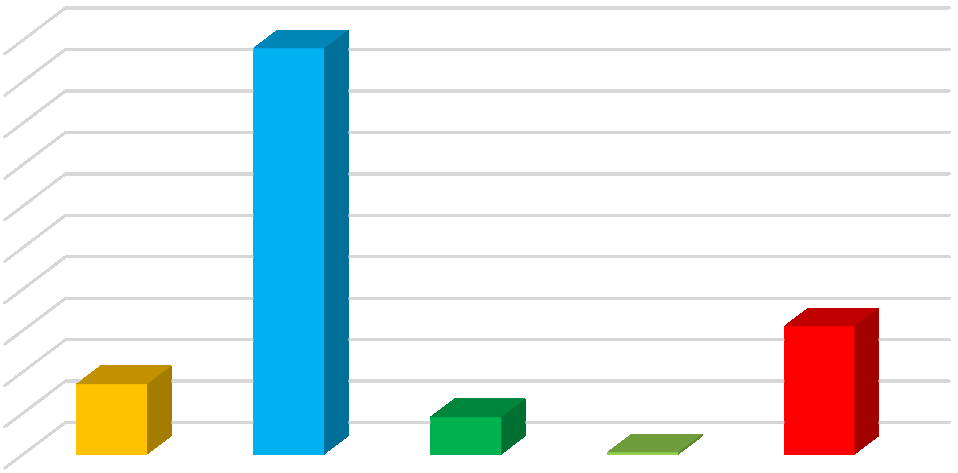 Nationell tävlingsstatistik Antal matcher under 2014 Siffror inom parentes är skillnaden mot föregående år Full Contact (FC): 1 (-3) Low Kick (LK): 18 (-4) K1-style (K1): 62 (+-0) Light Contact (LC):