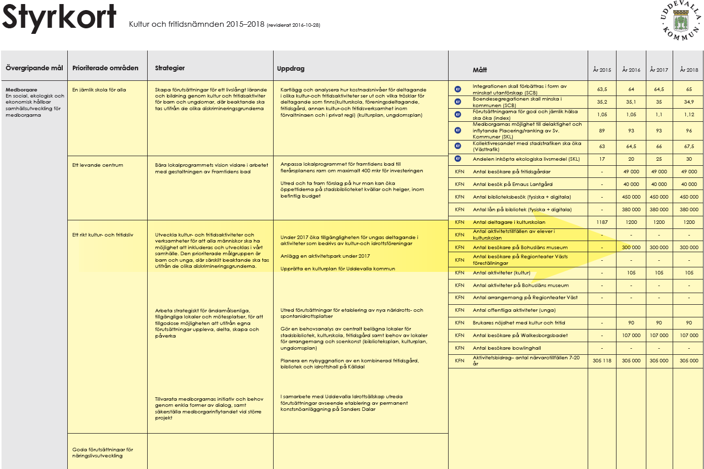 Verksamhetsplan 2017-2019 med budget