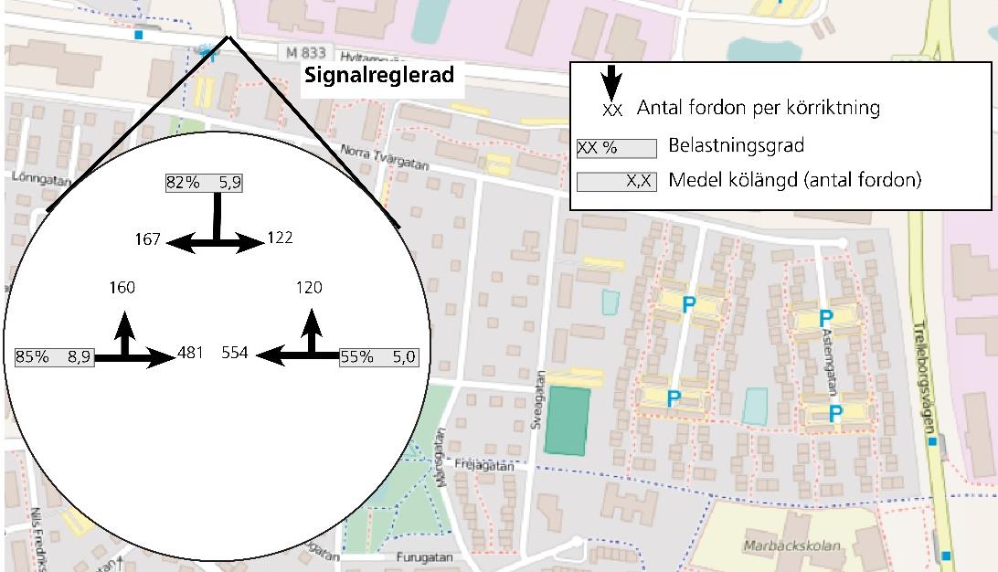 Korsningarna Hyltarpsvägen-Företagsgatan och Sjödikenvägen-Verkstadsgatan får betydligt högre belastningsgrader än vad de har idag.