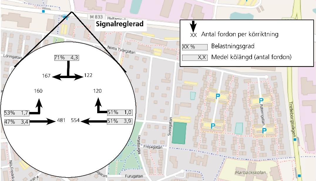 I figur 13 nedan har ytterligare en CapCal beräkning gjorts för Hyltarpsvägen-Sjödikenvägen med signalreglering. I denna beräkning har utformningen för korsningen förändrats.