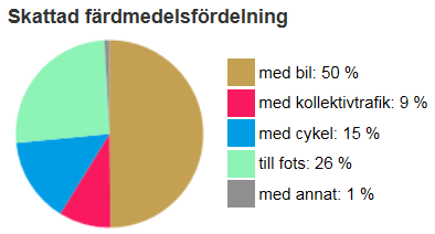 En ändring av detaljplanen innebär att förutom småindustri även kontor, handel och service kan etableras i Norra industriområdet.