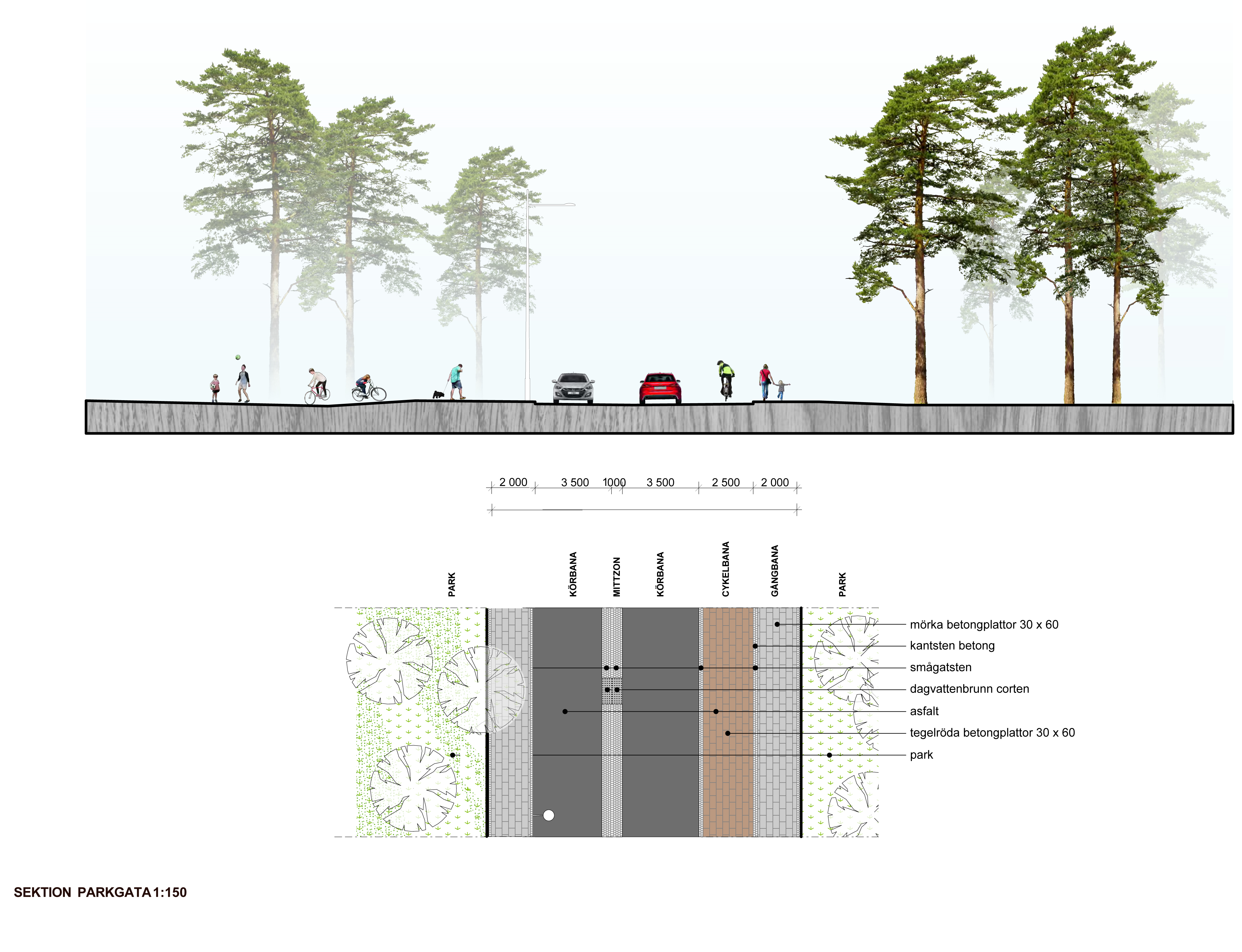 GATUSEKTION HUVUDGATAN PARKGATA