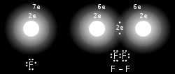 Molekylförening Kovalent bindning (elektronparbindning)