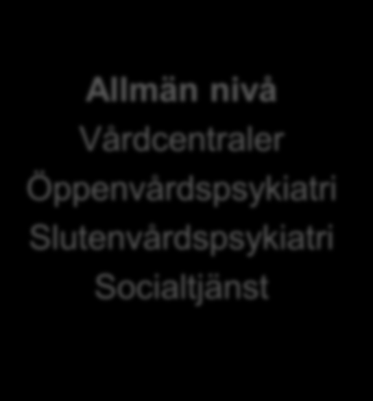 Processöversikt Specialistnivå Socialtjänst: -utredning vid missbruk/beroende -behandling vid missbruk/beroende Beroendemottagningar inom: -Psykiatri -Socialtjänst -Vårdcentral Upptäcka:/bedöma: