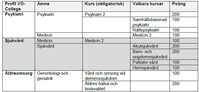 3 (5) Arbetsplatsförlagt lärande (APL) ska förekomma i minst 15 veckor för ungdomar och förläggas under utbildningstiden. För vuxenstuderande avgörs längden på APL av respektive utbildningsanordnare.