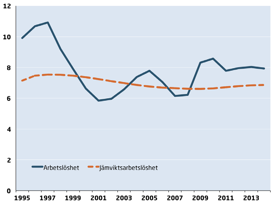 FÖRDJUPNINGSRUTA högre kostnadstrycket i Sverige. Växelkursen påverkas dock av ett antal andra faktorer och inte enbart av utrikeshandel.