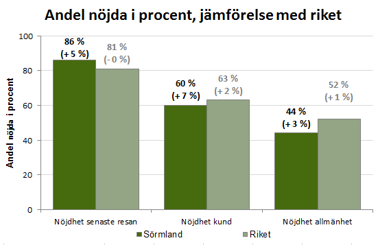 området Odlaren i Eskilstuna samt förväntade krav på transportörer i samband med upphandlingen av Serviceresor.