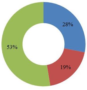 Befolkningsprognosen för riket pekar på att antalet äldre kommer öka i takt med att vi lever längre.