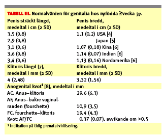 A Nordenström et al Läkartidningen 2008 Endokrin utredning