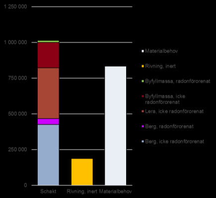 Materialflöden från bostäder och kontor,