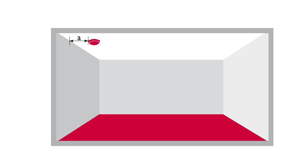 Figur 6.5.2.4d) 6.5.2.5 Avståndet från en rökdetektor till vägg ska vara minst 0,5 meter. I utrymmen med största bredd 2,5 meter kan undantag medges om inte annan placering är möjlig.