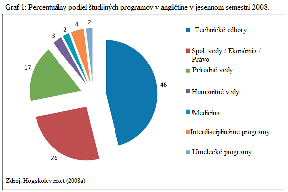 4.3. Vyučovací jazyk S postupujúcou internacionalizáciou univerzít a prílevom zahraničných študentov a pedagógov značne vzrástol podiel vyučovania v angličtine.