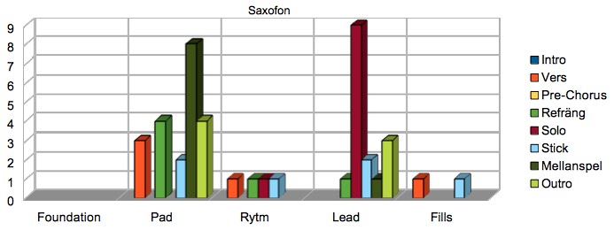 7. Saxofon (10 av 23 låtar): 7.